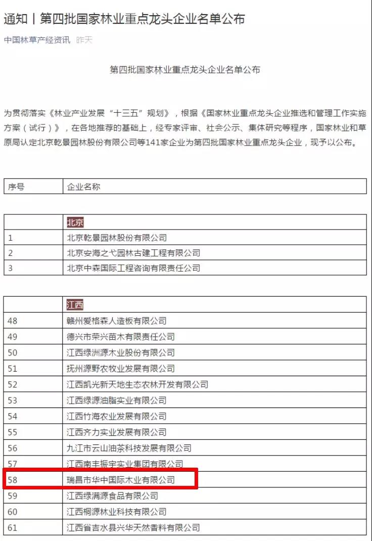 热烈庆祝瑞昌市华中国际木业有限公司荣获国家林业重点龙头企业